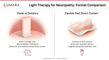 Light therapy device format comparison for neuropathy: panel at distance versus flexible pad direct contact for foot coverage