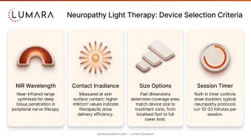 Neuropathy light therapy device selection criteria: NIR wavelength, contact irradiance, size options, and session timer