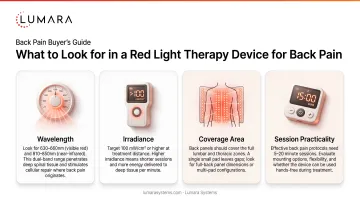 Red light therapy device buying criteria for back pain: wavelength, irradiance, coverage, and session practicality