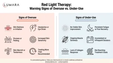 Red light therapy overuse versus under-use warning signs side-by-side comparison chart