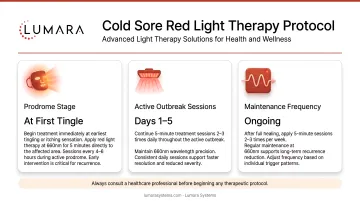 Cold sore red light therapy protocol: prodrome timing, daily outbreak sessions, and maintenance frequency for recurrence reduction