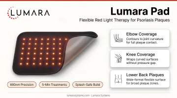 Lumara Pad for psoriasis: flexible body-contact format for elbows, knees, and lower back plaque coverage
