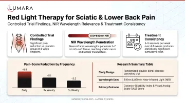 Red light therapy sciatic and lower back pain research: controlled trial findings, NIR wavelength relevance, and treatment consistency