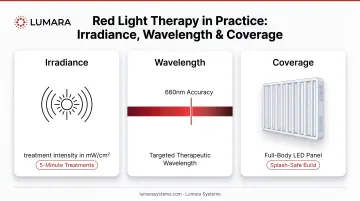 Athlete using red light therapy panel for muscle recovery: irradiance, wavelength, and coverage in practice