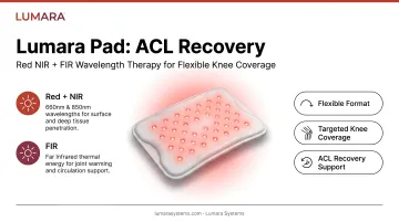 Lumara Pad for ACL recovery: flexible format for knee coverage with red NIR and FIR wavelengths