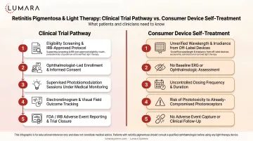 Retinitis pigmentosa light therapy context: clinical trial pathway versus inappropriate consumer device self-treatment
