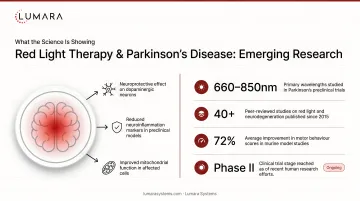 Emerging red light therapy research: Parkinson's disease transcranial NIR trial findings and evidence caveats