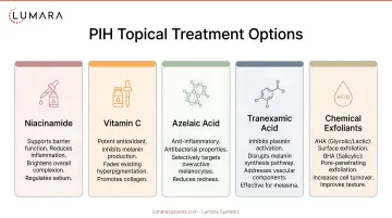 PIH topical treatment options: niacinamide, vitamin C, azelaic acid, tranexamic acid, and chemical exfoliants