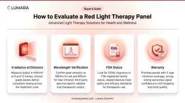 Red light therapy panel evaluation criteria: irradiance at distance, wavelength verification, FDA status, and warranty
