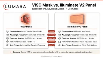 VISO mask versus Illuminate V2 panel: specifications, coverage, and best-fit use cases
