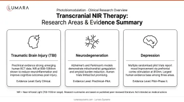 Transcranial NIR research areas: TBI, neurodegeneration, and depression with evidence level summary