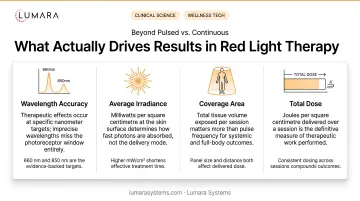 What matters more than pulsed versus continuous: wavelength accuracy, average irradiance, coverage, and total dose