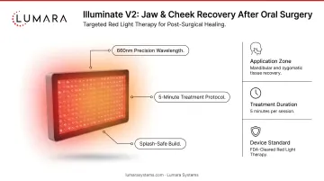 Lumara Illuminate V2 panel positioned for jaw and cheek recovery use after oral surgery