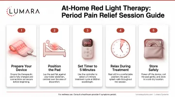 Red light therapy at-home use for lower abdominal period pain relief session guide