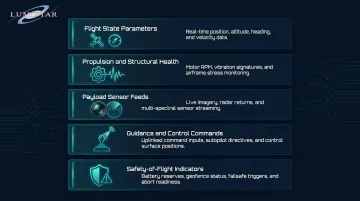 Five UAV telemetry data stream categories from flight state to safety indicators