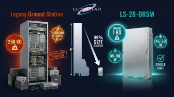 Legacy ground station versus LS-28-DRSM compact telemetry receiver size and weight comparison