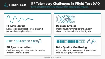 Four RF telemetry technical challenges in flight test data acquisition infographic