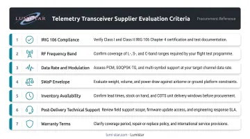 7 key evaluation criteria for selecting a flight test telemetry transceiver supplier