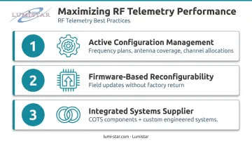Three best practices for maximizing RF telemetry system performance in flight test programs
