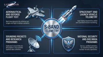 Four key S-band telemetry application areas flight test spacecraft sounding rockets defense