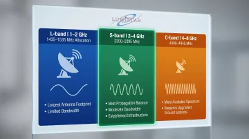 L-band S-band C-band aeronautical telemetry comparison chart key trade-offs