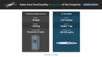 Traditional rack telemetry ground station versus modern compact LS-28-DRSM hardware comparison