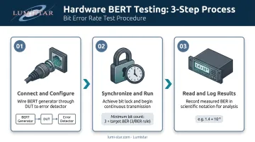 3-step dedicated hardware BERT testing process flow diagram