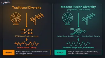 Traditional diversity versus modern fusion diversity FPV receiver comparison infographic
