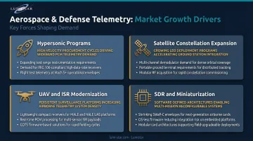 Four key aerospace defense telemetry market growth drivers comparison infographic 2026