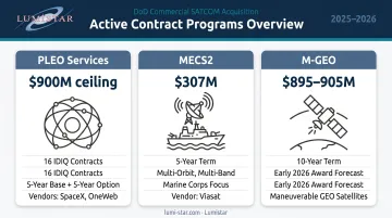 Three DoD commercial SATCOM procurement programs comparison with contract values and vendors