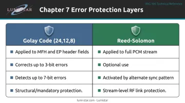Golay versus Reed-Solomon error protection layers in IRIG 106 Chapter 7 comparison
