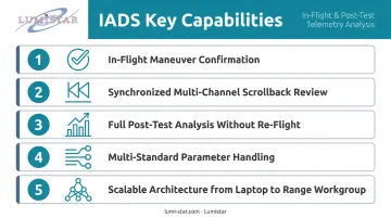 Five core IADS flight test analysis capabilities summary infographic