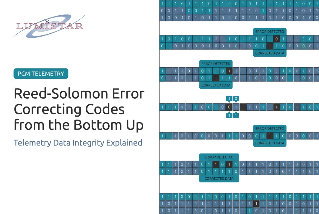 Reed-Solomon Error Correcting Codes from the Bottom Up