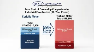 Infographic