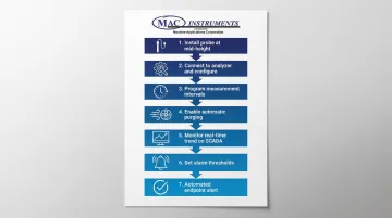 Infographic