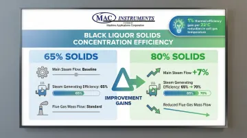 Infographic
