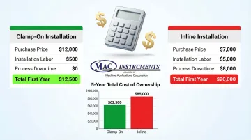 Infographic