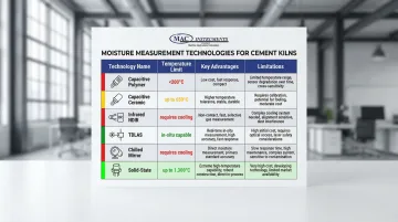 Infographic