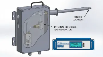 Internal