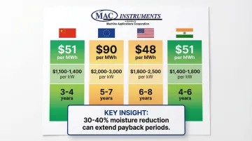 Infographic