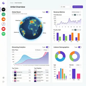 Modern music distribution dashboard showing streaming analytics and global reach