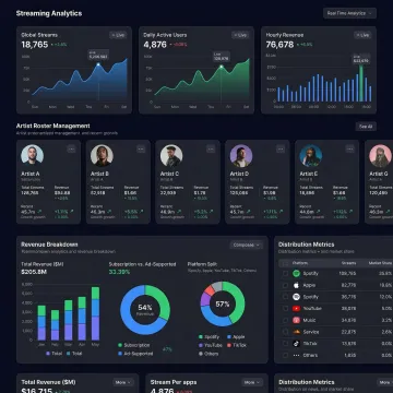 Professional music distribution dashboard showing analytics and multi-artist management