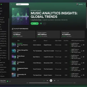 Spotify playlist interface showing curated tracks and follower count
