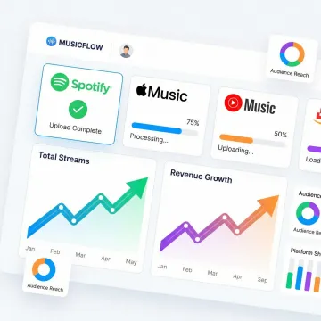 Music streaming across multiple digital platforms simultaneously
