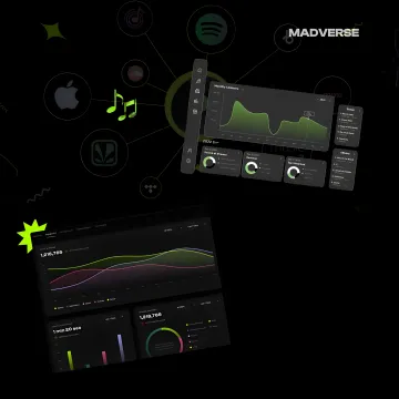 Music PR campaign dashboard showing playlist placements and streaming analytics