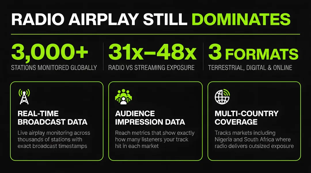Infographic