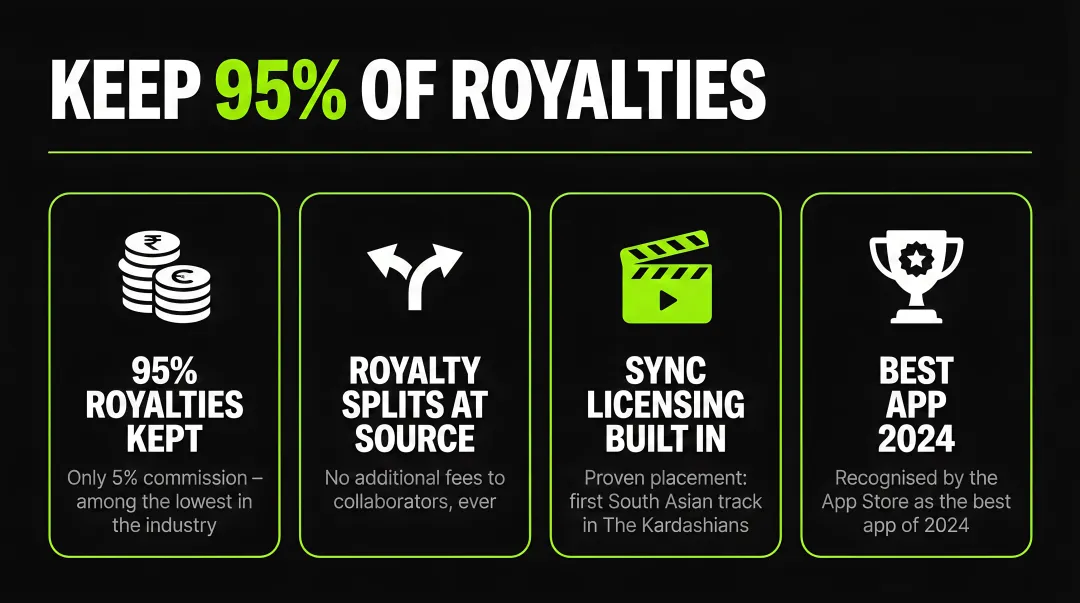Infographic