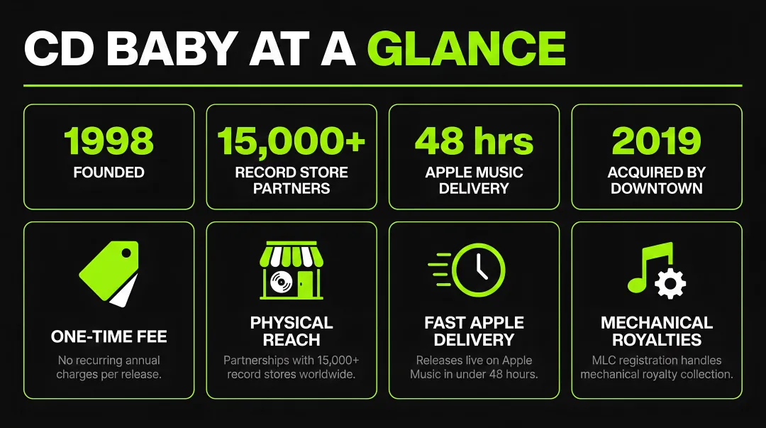 Infographic
