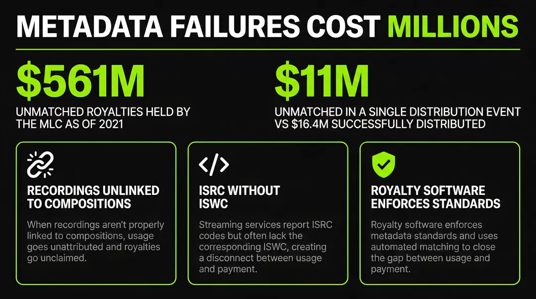 Infographic
