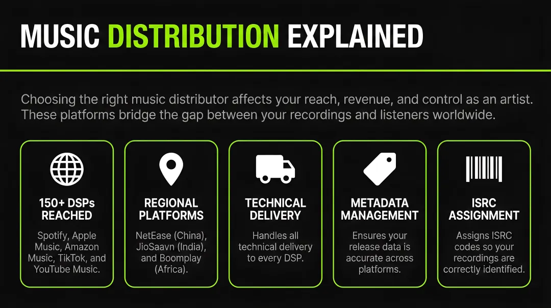 Infographic